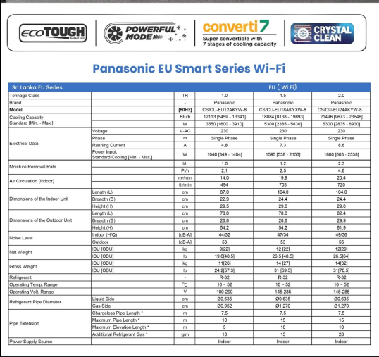 Panasonic EU Series 12000 BTU Inverter Air Conditioner thumbnail 3