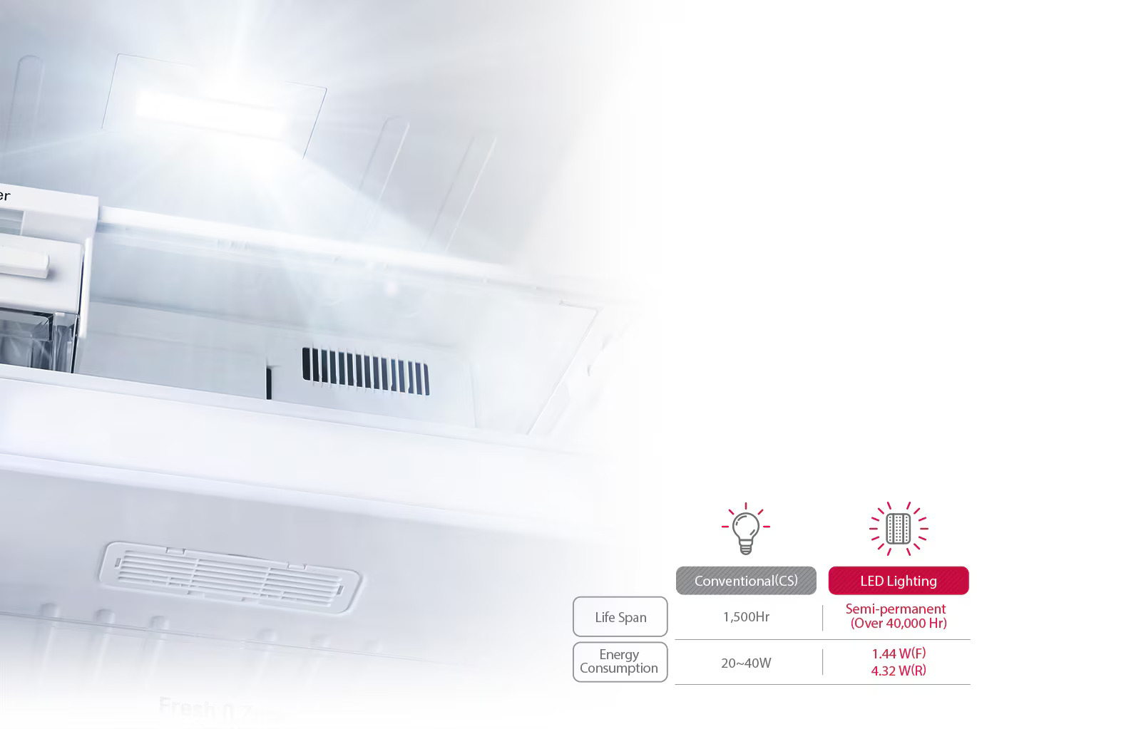 LG 308L Double Door Inverter Refrigerator - Shiny Steel GL-M332RPZI thumbnail 3